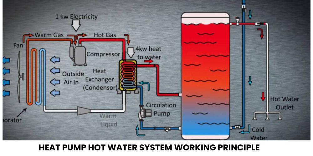 heat pump hot water system working principle 