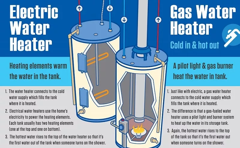 Craig's Gas Image Blog